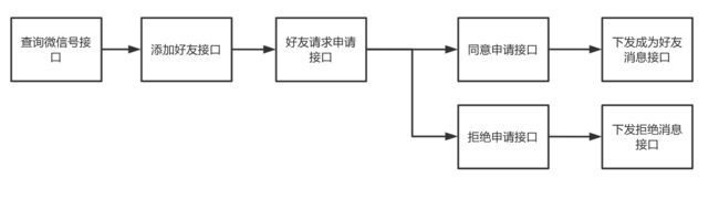 仅作示意，并非实际