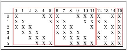 网络解析（一）：LeNet-5详解