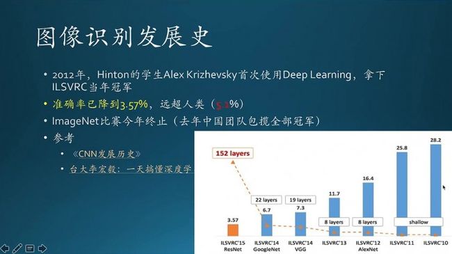 BAT资深算法工程师「Deep Learning」读书系列分享（一） | 分享总结