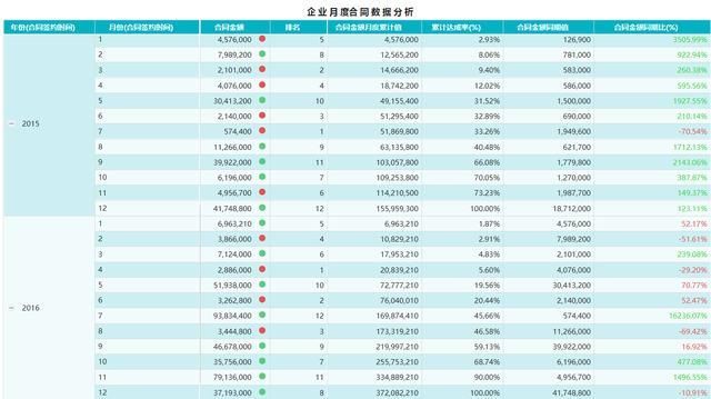 数据可视化黑科技！它比Excel透视表、python强大20倍