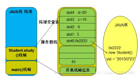 java程序的执行过程详解