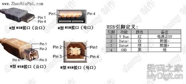 USB接口的引脚定义