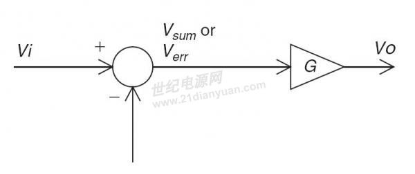 神奇的运放--你都了解了吗?_第14张图片