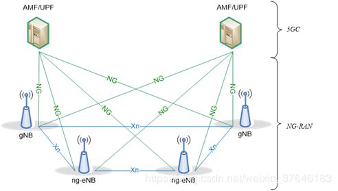 5G无线端结构图-来自网上