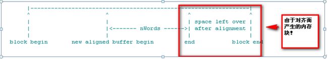 VxWorks内核解读-5