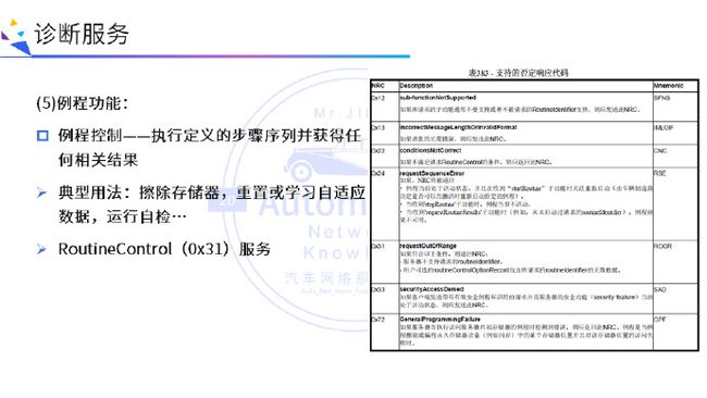 深入理解统一诊断服务（UDS）ISO14229-1