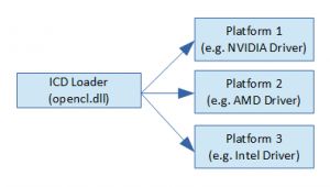 ICD loader