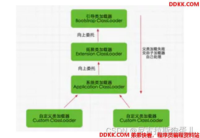 高级JVM_第14张图片