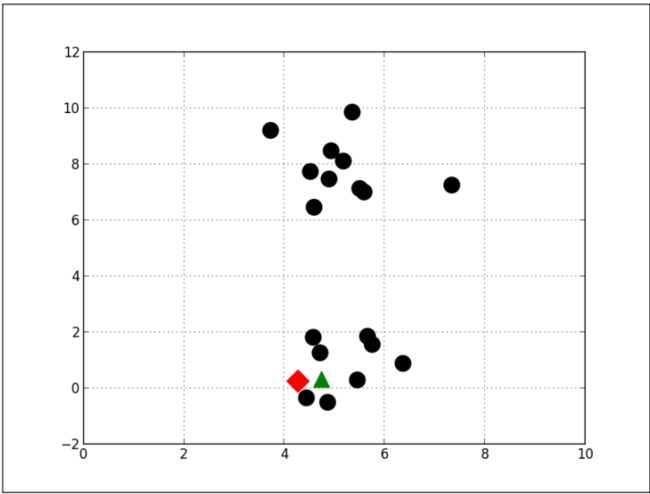 clusterlocaloptima