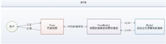 [外链图片转存失败,源站可能有防盗链机制,建议将图片保存下来直接上传(img-dZfj6UVP-1595254922257)(D:\我\MyBlog\狂神说 VUE 笔记.assets\image-20200717215124290.png)]