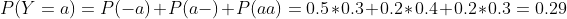 P(Y=a)=P(-a)+P(a-)+P(aa)=0.5*0.3+0.2*0.4+0.2*0.3=0.29