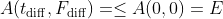 {A}(t_{​{\rm diff}},F_{​{\rm diff}})=\leq A(0,0)=E