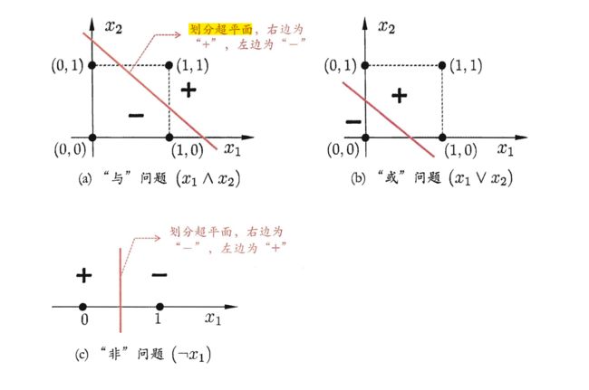 数据挖掘入门系列教程(七点五)之神经网络介绍_第6张图片