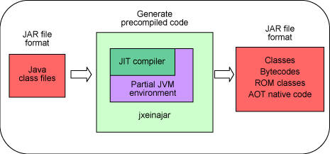 图 2. jxeinajar