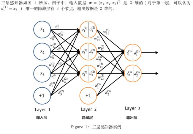 三层感知层神经网络