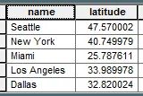 atrribute-table-exmaple