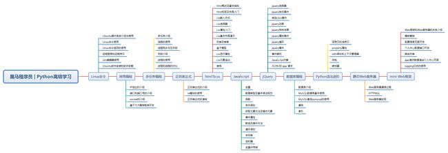 黑马程序员 Python进阶学习技术要点