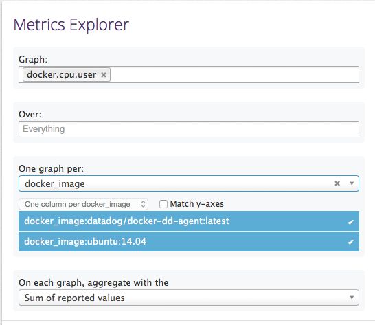 【实战】五个Docker监控工具的对比