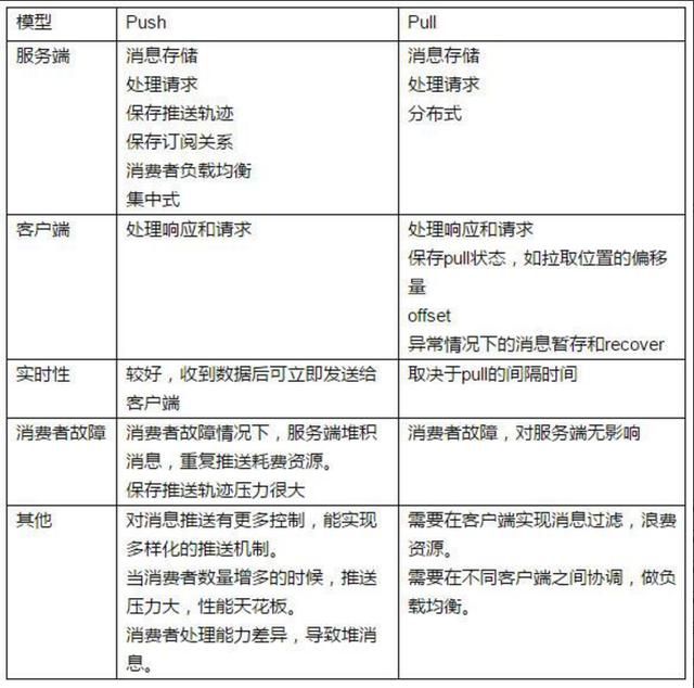 细说消息队列及消息中间件