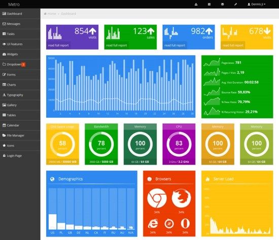 Bootstrap Admin Templates-4