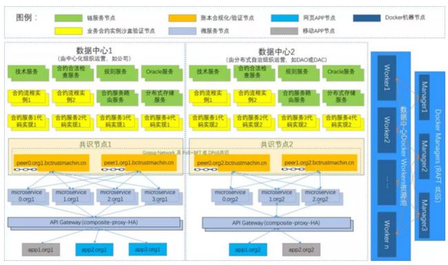 这里写图片描述