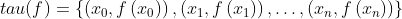 tau(f)=\left\{\left(x_0, f\left(x_0\right)\right),\left(x_1, f\left(x_1\right)\right), \ldots,\left(x_n, f\left(x_n\right)\right)\right\}