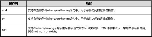 [外链图片转存失败,源站可能有防盗链机制,建议将图片保存下来直接上传(img-JN69Ln5F-1587666792266)(C:\Users\asus\AppData\Roaming\Typora\typora-user-images\image-20200424011457791.png)]