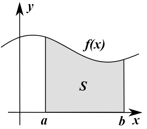 Riemann Integral1