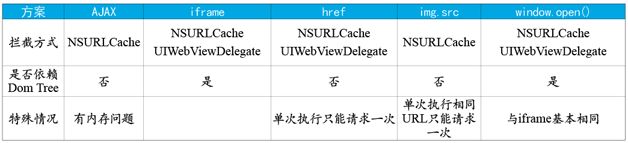 表1  五种方法效果对比