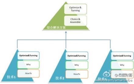互联网开发工程师 提升核心竞争力提升的思考_第1张图片