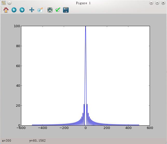 scipy-2