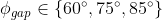 \phi_{gap}\in\left \{ {60^{\circ},75^{\circ},85^{\circ}} \right \}