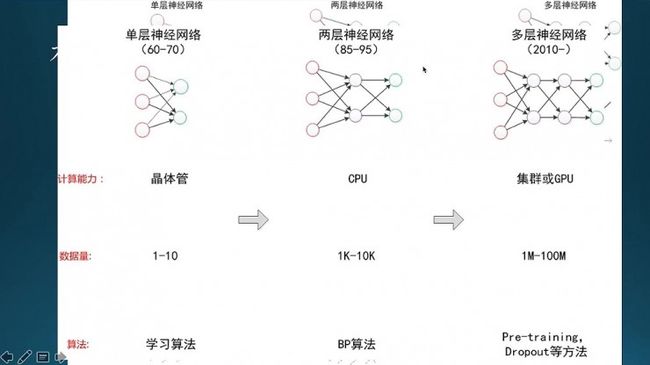 BAT资深算法工程师「Deep Learning」读书系列分享（一） | 分享总结