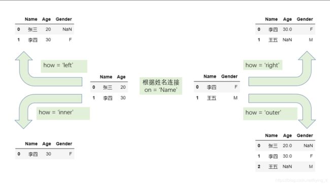Day6-Python连接(DataWhale)_第1张图片