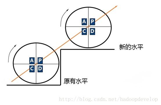 这里写图片描述