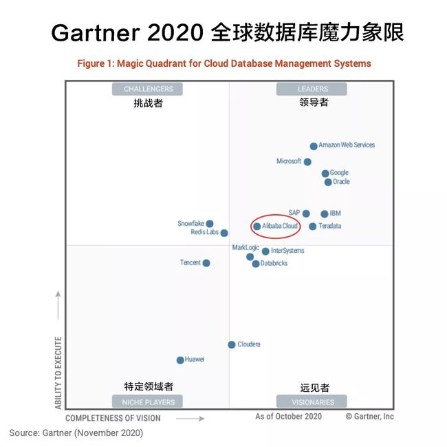 11.26Gartner1.jpg