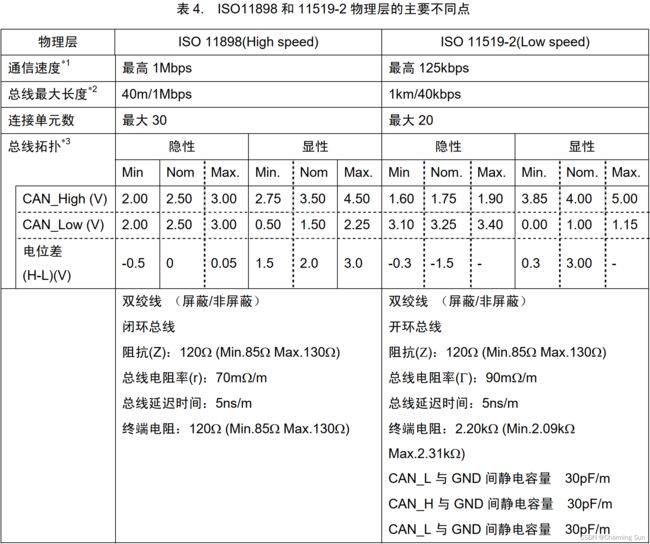 不同点2