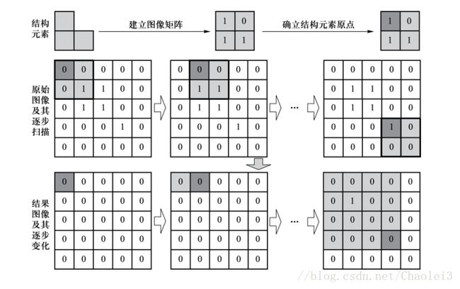 这里写图片描述