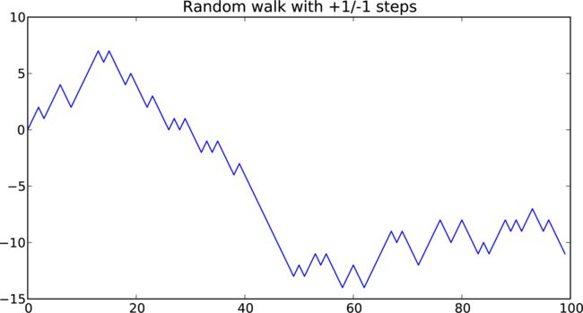 _images/random-walk.png