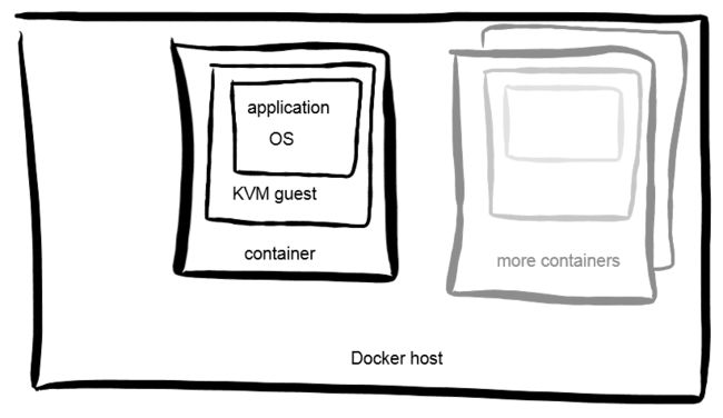 kvm-in-docker.png