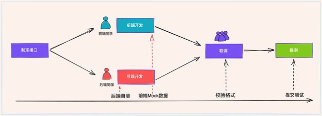 「前端该如何优雅地Mock数据」每个前端都应该学会的技巧_第2张图片