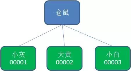 「每日分享」如何用Zookeeper实现分布式锁