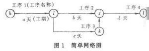 简单网络图