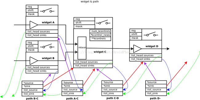 widget通过path连接