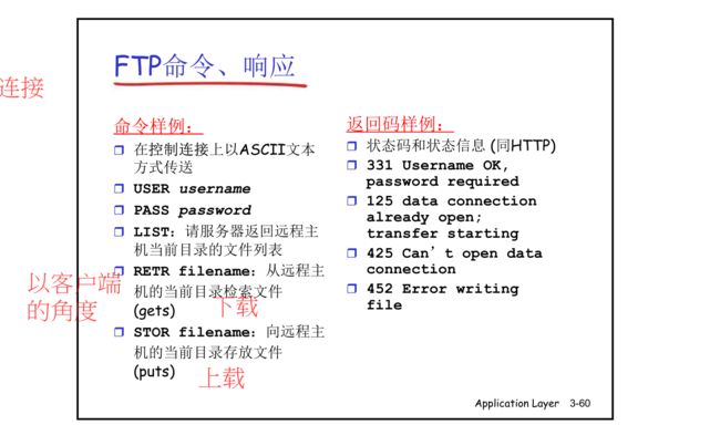 【计算机网络:自顶向下方法】(二)应用层_第48张图片