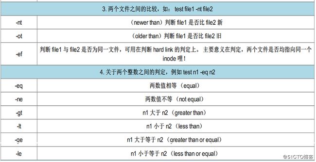 最全shell脚本语句语法使用（超详细）