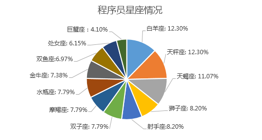 2016中国程序员薪资生存现状调查报告