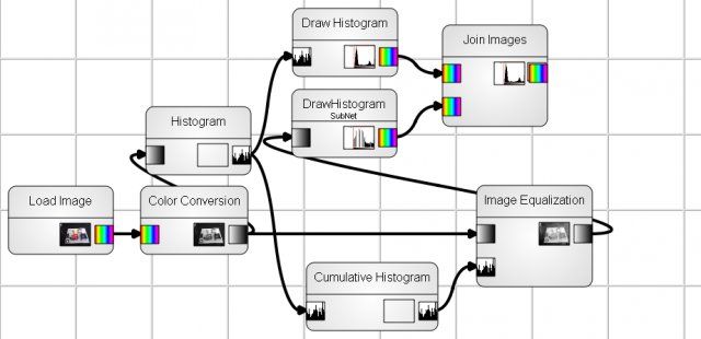 ImageNets