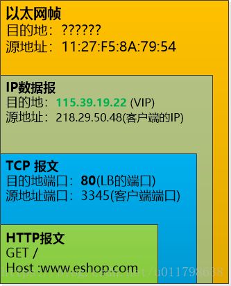 搞懂分布式技术10：LVS实现负载均衡的原理与实践