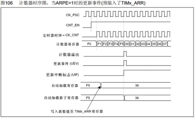 ARPE=1